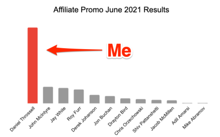 Affiliate-Promo-June-2021-Result